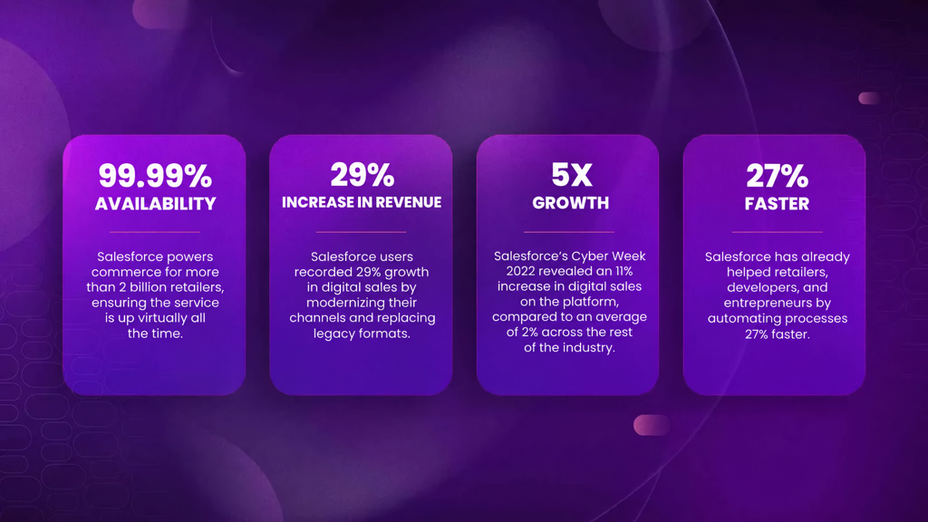 salesforce-commerce-cloud