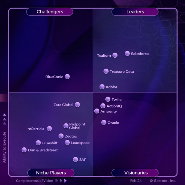 Magic Quadrant table showing various companies