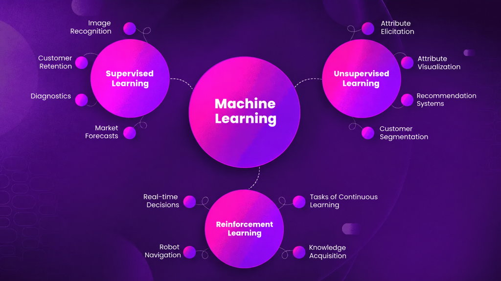 types-of-ai-models