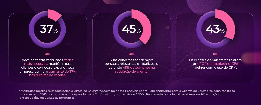 melhor-crm-salesforce_3_11zon