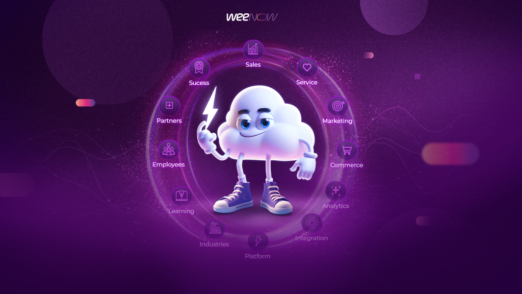 Ilustração com fundo roxo destacando a mascote de nuvem da Weenow no centro, segurando um raio. Ao redor da mascote, estão ícones representando diferentes áreas de atuação: Vendas (Sales), Sucesso (Success), Serviço (Service), Marketing, Comércio (Commerce), Análise (Analytics), Integração (Integration), Plataforma (Platform), Indústrias (Industries), Aprendizado (Learning), Funcionários (Employees) e Parceiros (Partners). O logotipo da Weenow está no topo da imagem.